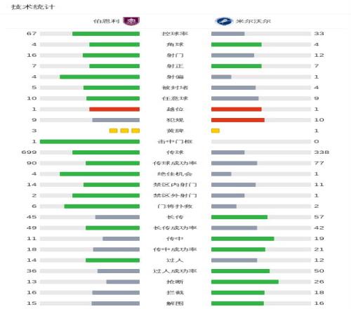 小孔塞桑,球队遭遇困,境是常态,MK登录入口,MK平台,MK注册网址,MKapp,MK官网,MK网站,MK网页版
