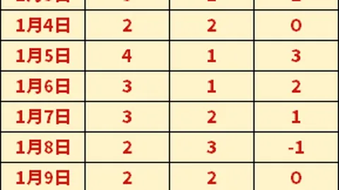 切尔西新星阵容平均21岁，实力强劲不容忽视！