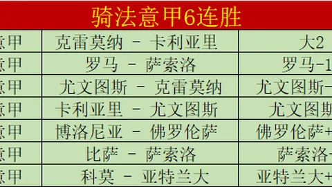 【4战全胜惊喜连连】独家福利！点赞即赠【超值1场焦点赛事推荐】！